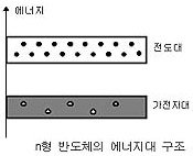 전자 (Electron)