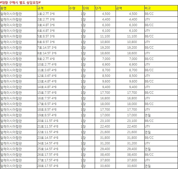 합판단가-2013년 01월 현재