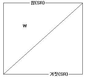 GCTC 퀴즈: 거짓말쟁이 역설(The Liar Paradox)