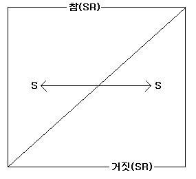 GCTC 퀴즈: 거짓말쟁이 역설(The Liar Paradox)