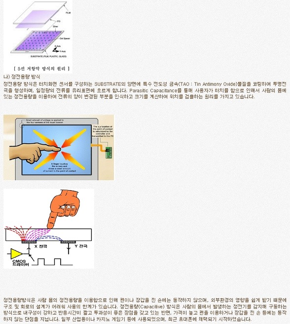 터치 스크린(Touch Scree)