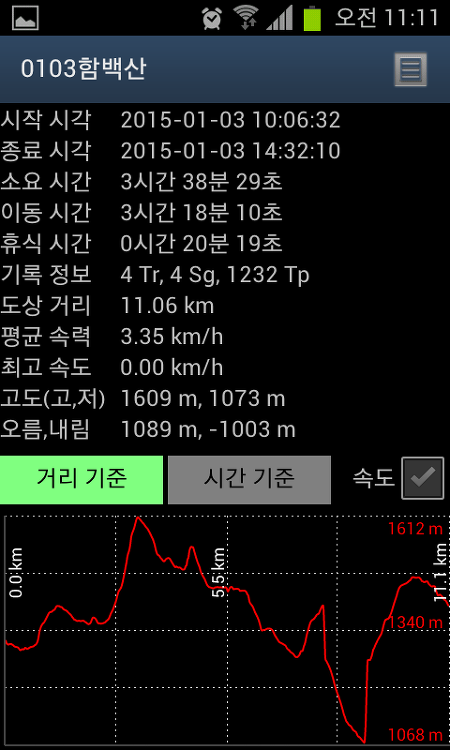 눈꽃산행은 또 불발로.../함백산