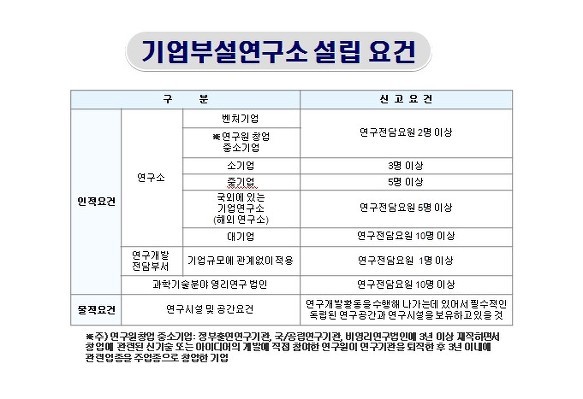 <소재황 칼럼 : 연구소 설립은 하셨습니까?>