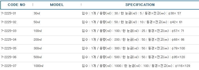 PFA비커(표면세정품·클린팩) ,BEAKER PFA SCC