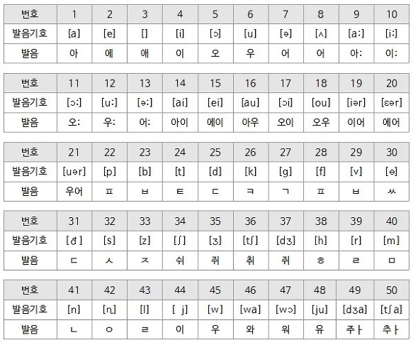 영어 발음 쉽게 하기
