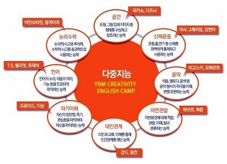 조기교육이 성공하게 한다?