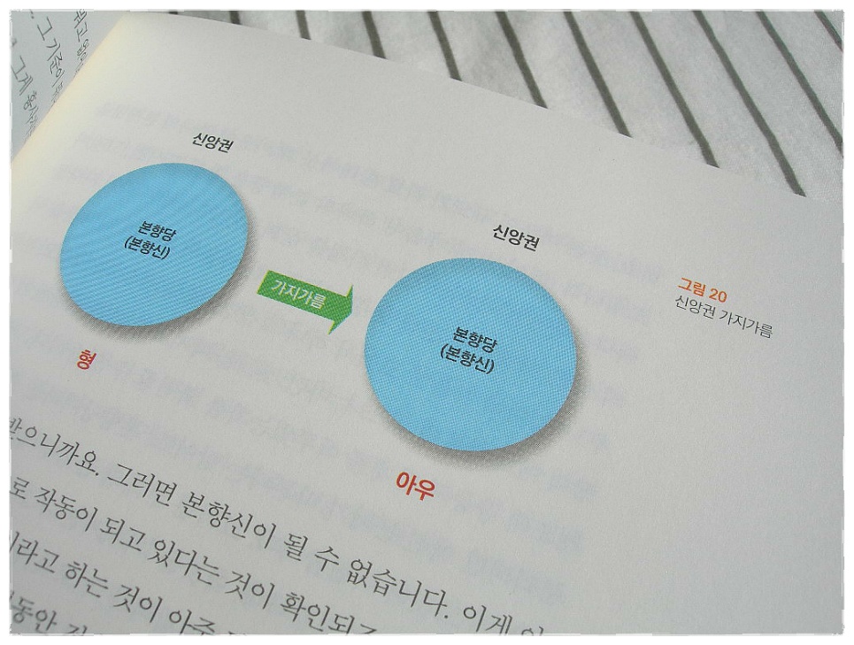 더블클릭을 하시면 이미지를 수정할 수 있습니다