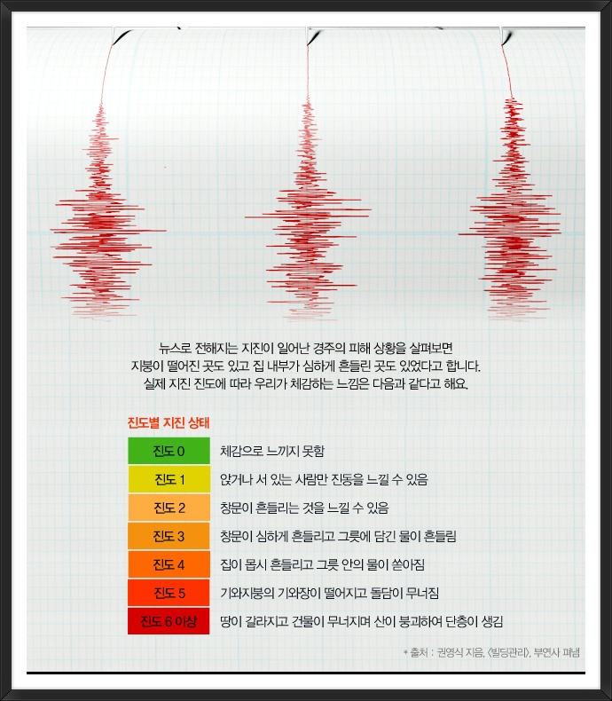 지진 대처 방법 (지진 대비 수칙)