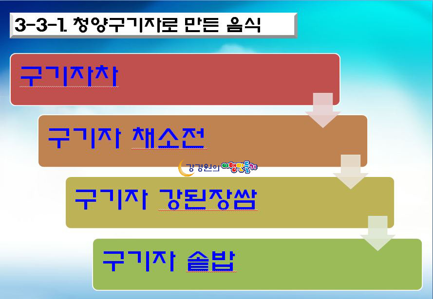 청양농업기술센터 청양군농업인대학 강경원강의 관광산업과 로컬푸드 6차산업 푸드플랜 융복합