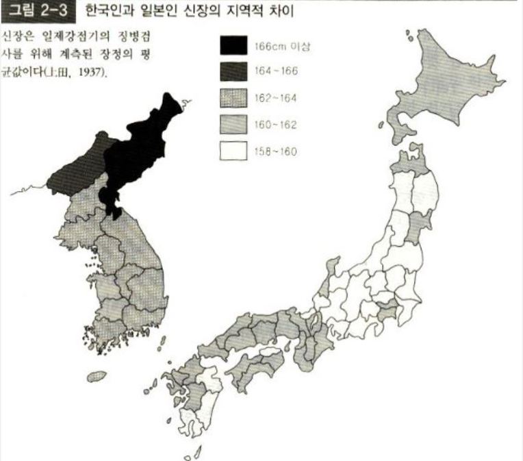 1937년 한국인과 일본인 신장의 지역적 차이 | 인스티즈