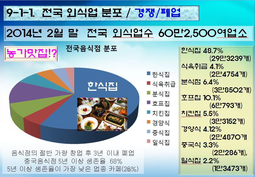 청양 농업대학 강경원강의 로컬푸드 스토리텔링 청양군 농업기술센터 농촌관광 여행
